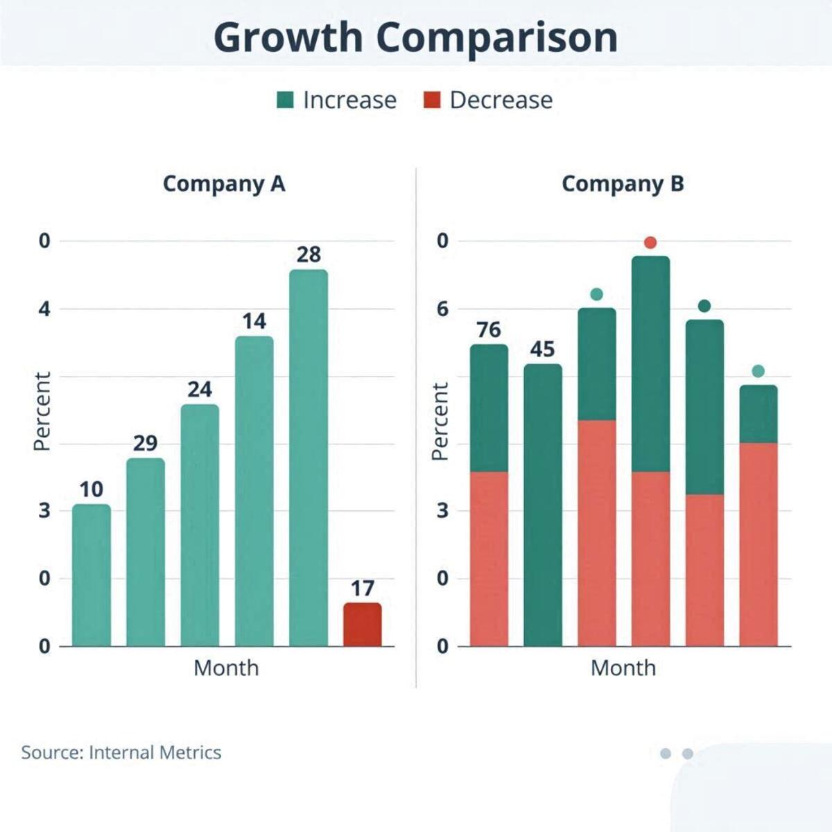 Percentage Difference vs Percentage Change: What's the Difference and How to Calculate Both